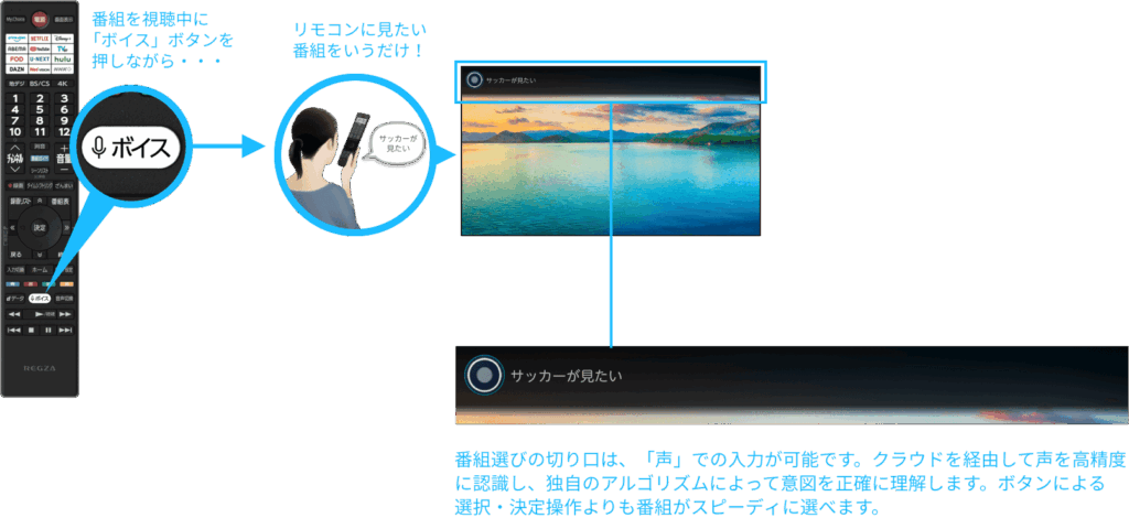 リモコンからの音声操作はE350R(最新)のみ