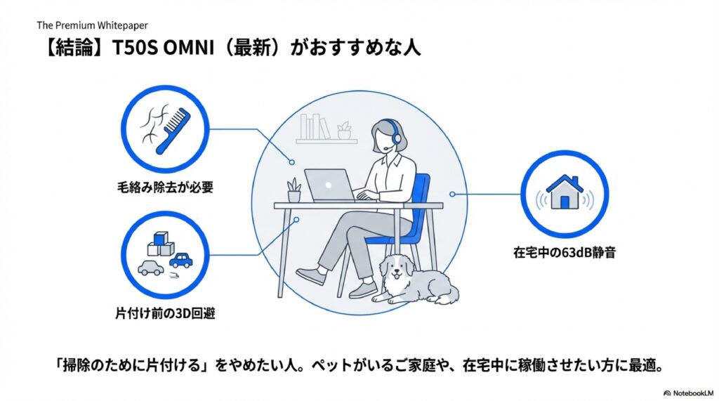T50S OMNI(最新モデル)がおすすめな人