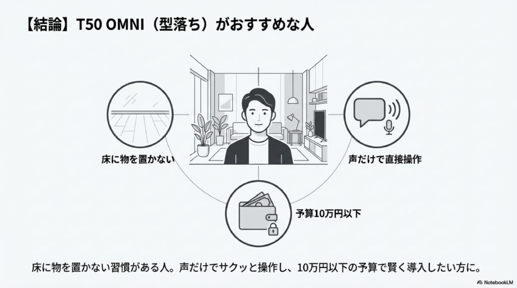 T50 OMNI(型落ち)がおすすめな人