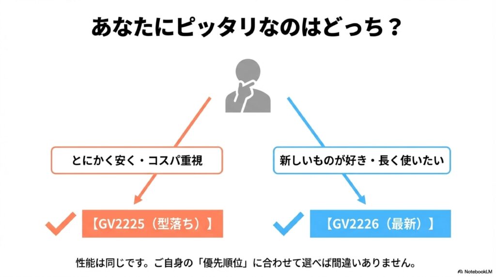 MSZ-GV2226とMSZ-GV2225どっちを選べばいい？