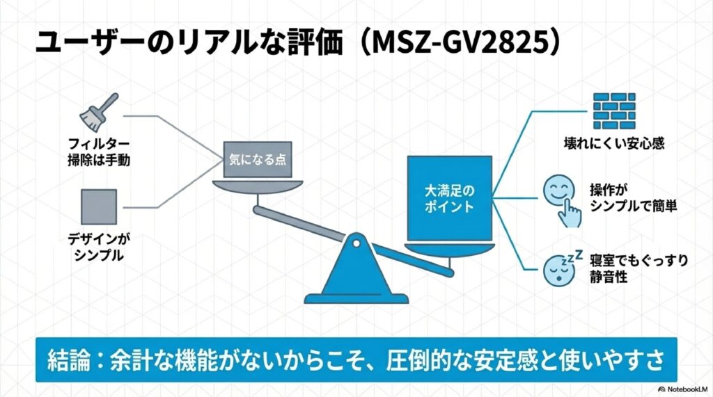 MSZ-GV2826とMSZ-GV2825のリアルな口コミ評判をレビュー