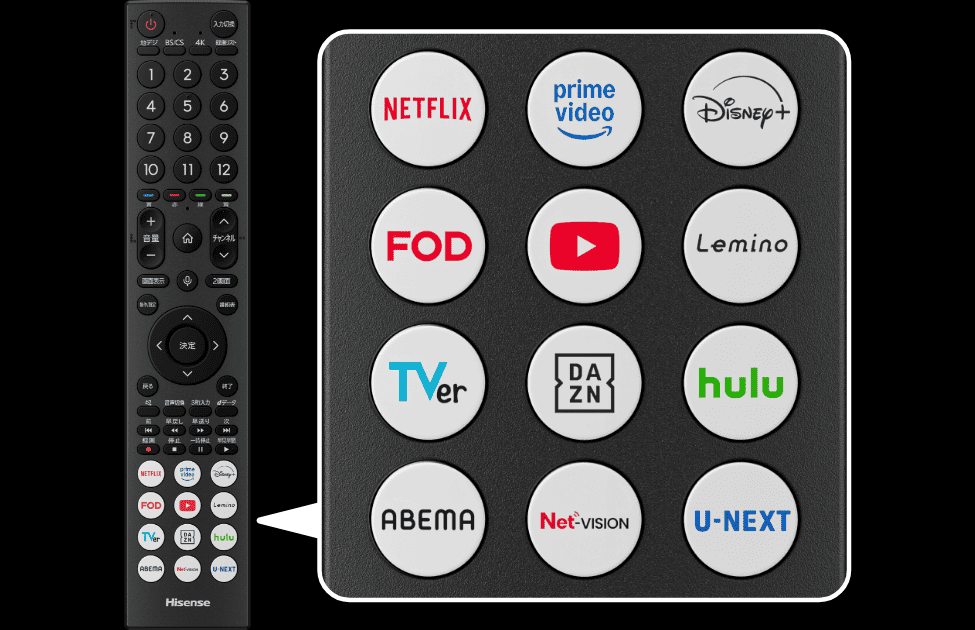 型落ちU7Rのダイレクトボタン