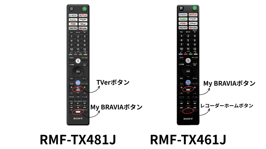 XR53のリモコンにはTVerボタンが追加され、My BRAVIAボタンは一番下へ移動しました。

一方のXR50にはレコーダーホームボタンがあり、My BRAVIAボタンは音量ボタンやチャンネルボタンの近くに配置されています。